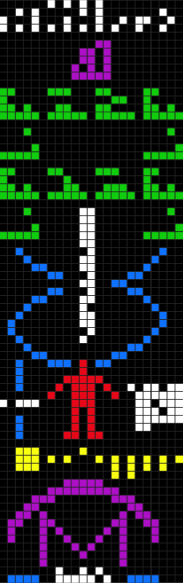 Arecibo message